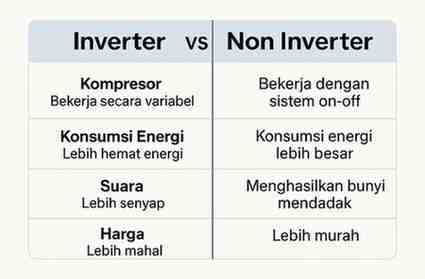 Perbedaan Kulkas Inverter dan Non Inverter